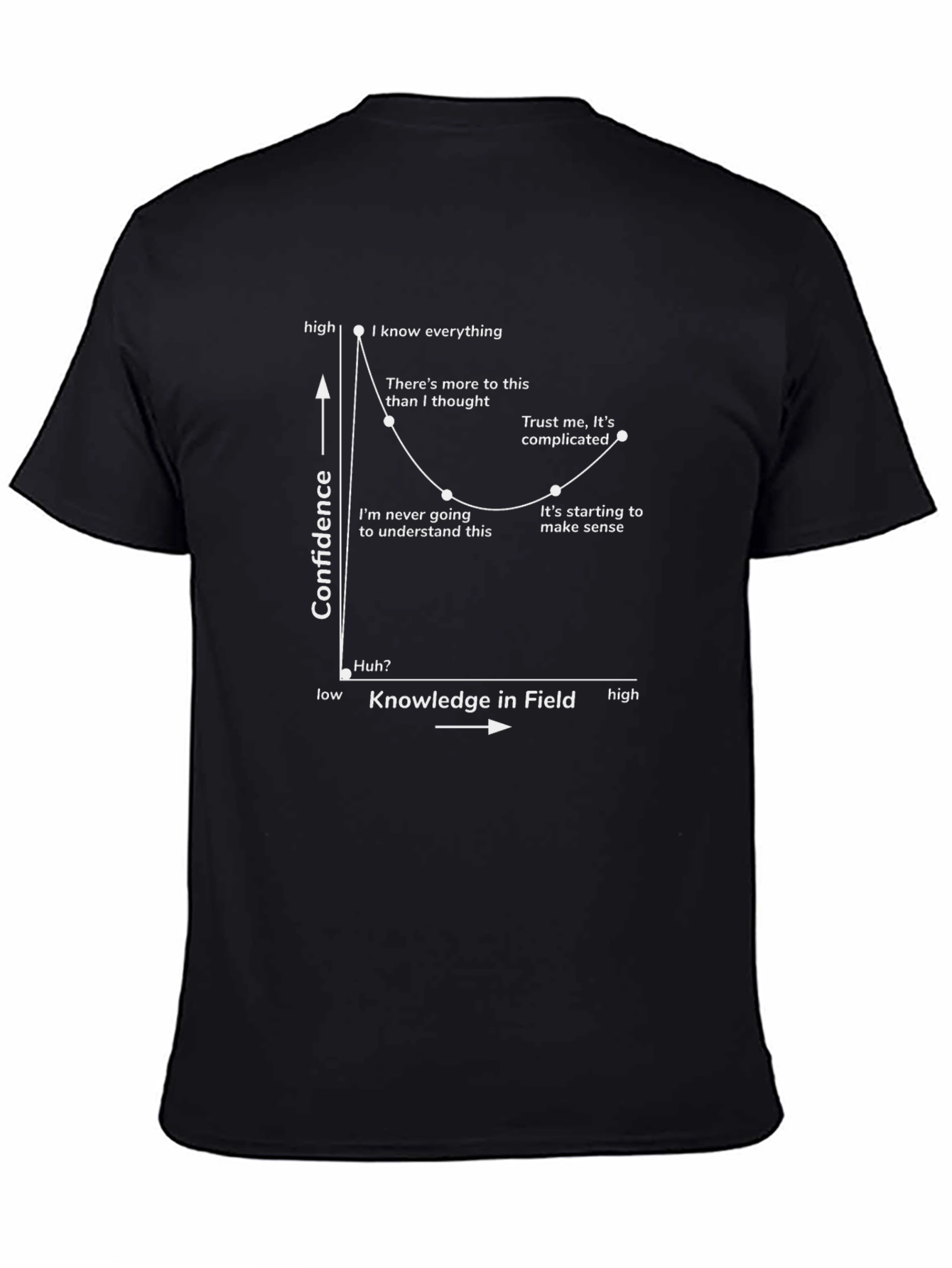 Funny Knowledge Confidence Graph Black T-Shirt