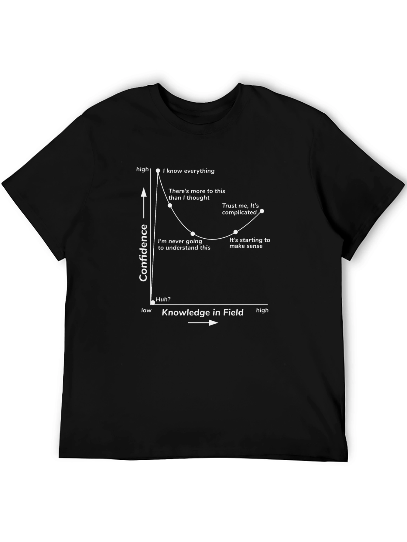 Funny Knowledge Confidence Graph Black T-Shirt
