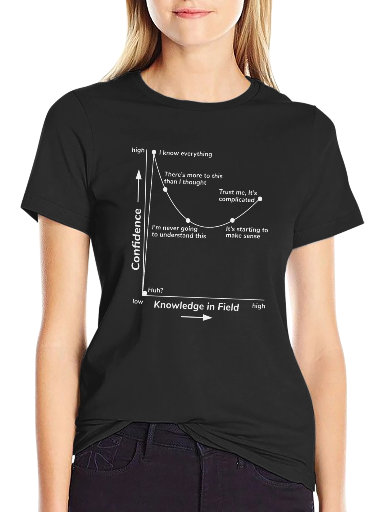 Funny Knowledge Confidence Graph Black T-Shirt